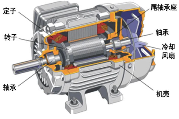 什么是主軸？電主軸的結構介紹